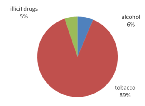 Drug consumption in Australia