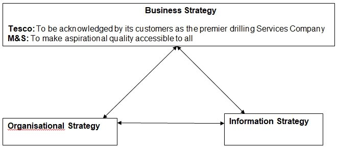 E-Business Models and Approaches for Tesco and M&S