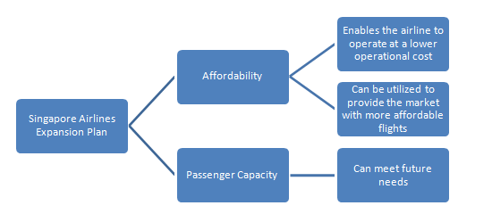 Analysis Method Diagram