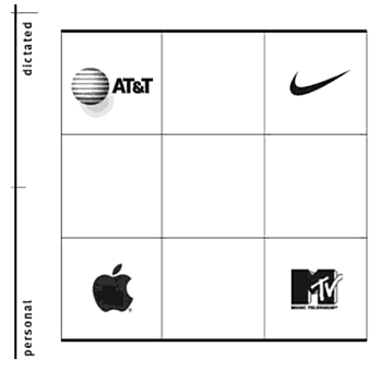 Examples of competitive brand logos that represent popular brands are shown in the figure above.