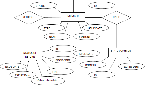 entity relationship diagram vs use case diagram