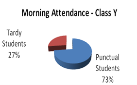 Morning Attendance - Class Y