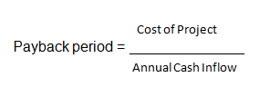 Payback period