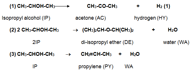 Formulae for the reactions in the production of acetone