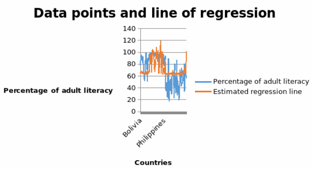 Data points and estimated regression line