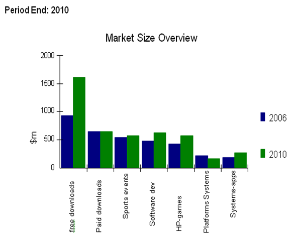 Market Size Overview