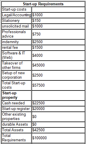 Start-up Requirements
