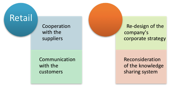 System Building and Linking Business Strategy