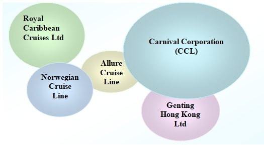 Brand positioning map of Allure Cruise Line