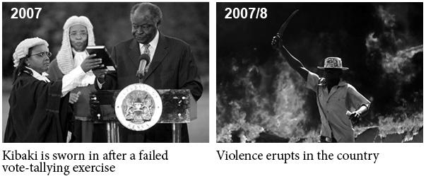 2007. Kibaki is sworn in after a failed vote-tallying exercise. 2007/8. Violence erupts in the country