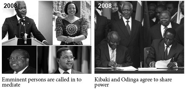 2008. Emminent persons are called in to mediate. Kibaki and Odinga agree to share power
