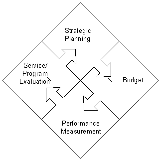  Strategic budget system and programming