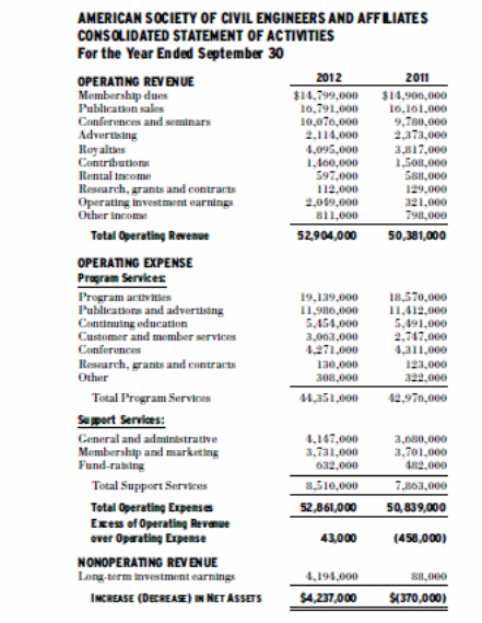 ASCE Revenues and Operating Expenses FY 2012
