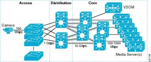 Network topologies diagram
