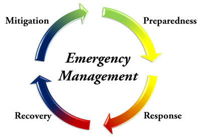Emergency Management.