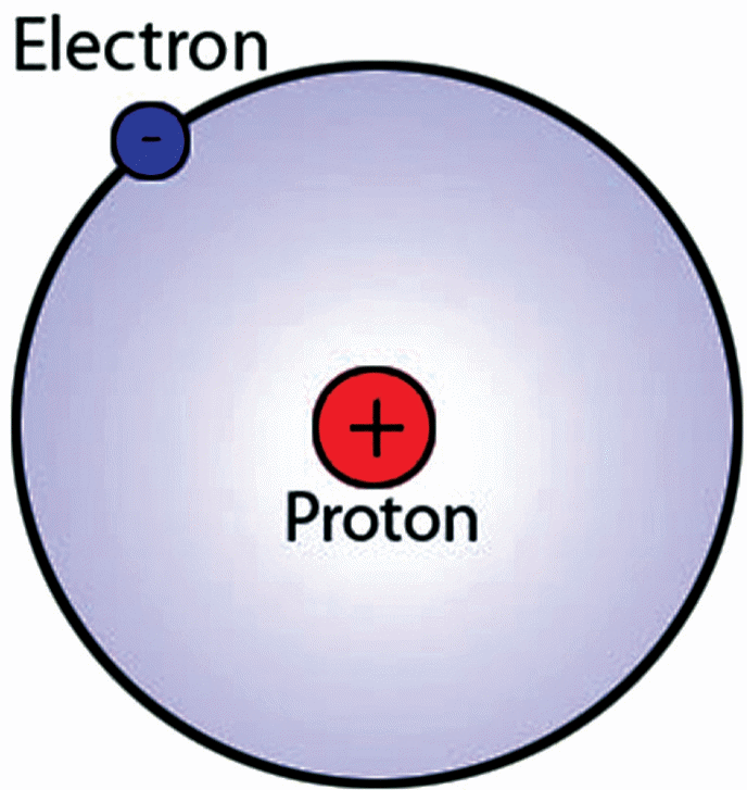 An illustration of Niels Bohr’s atomic model