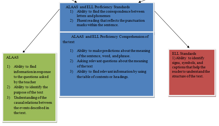 aligning-english-language-learners-proficiency-standards-550-words