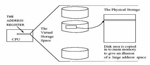 The concept of virtual addresses ( Bhat, 12)