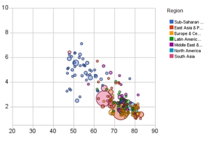 fertility rate vs life expectancy