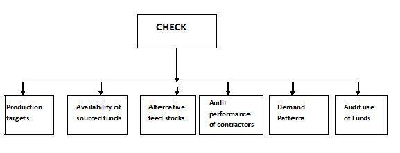 Depicting the proposed frameworks in the ‘check’ phase.