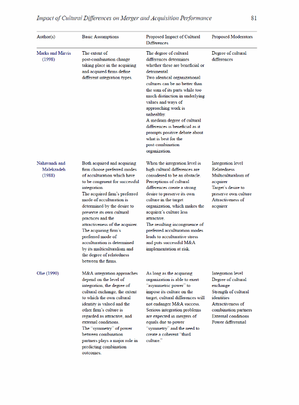 Theoretical perspectives on the role of culture in mergers and acquisitions page 2.
