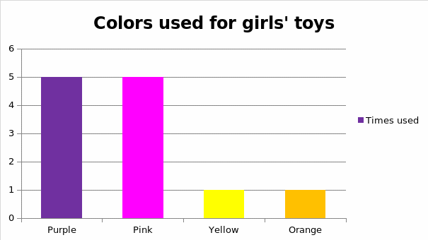 colors for girls toys