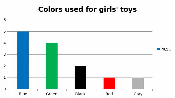 colors for boys toys