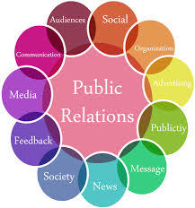 Public Relations Model