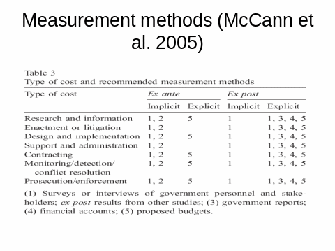 measurement methods
