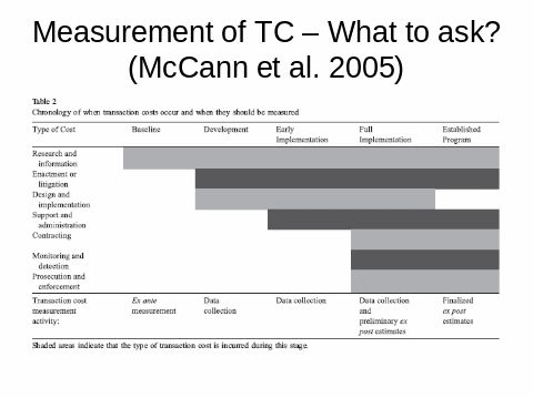 measurement of tc what to ask