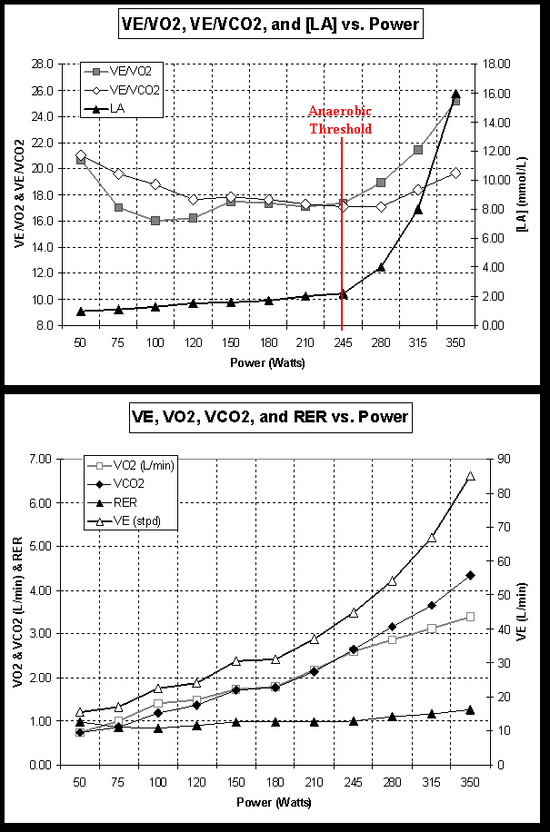 Graph of Power Output versus Fat Oxidation