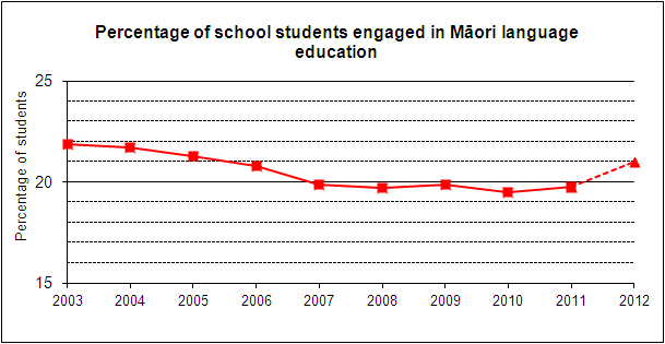 Education Counts 2014