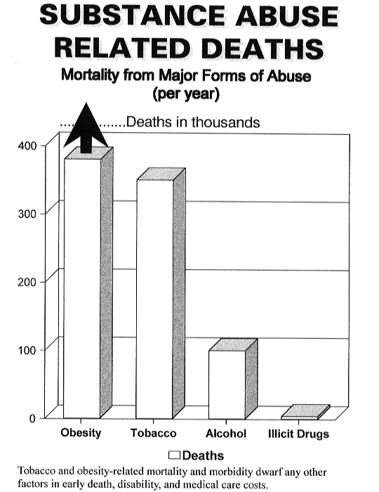 Substance abuse related deaths