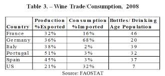 Wine Trade among European Nations in 2008