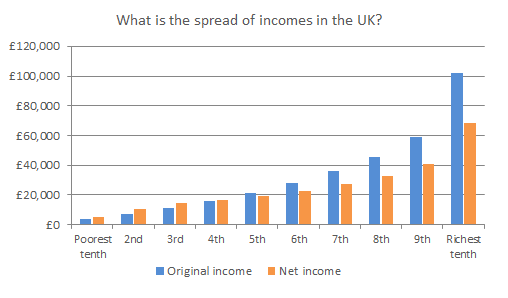  Income Inequality in the U.K