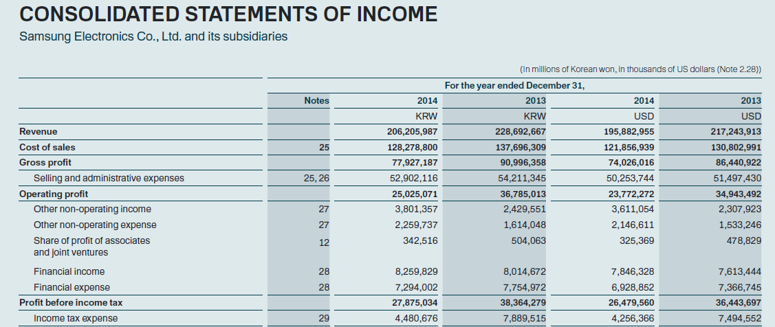 Comparison of Income in 2013 and 2014 (Samsung Electronics Annual Report, 2014).