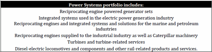 Power industries product portfolio