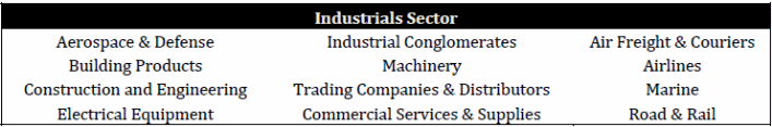 Industrial sector product portfolio