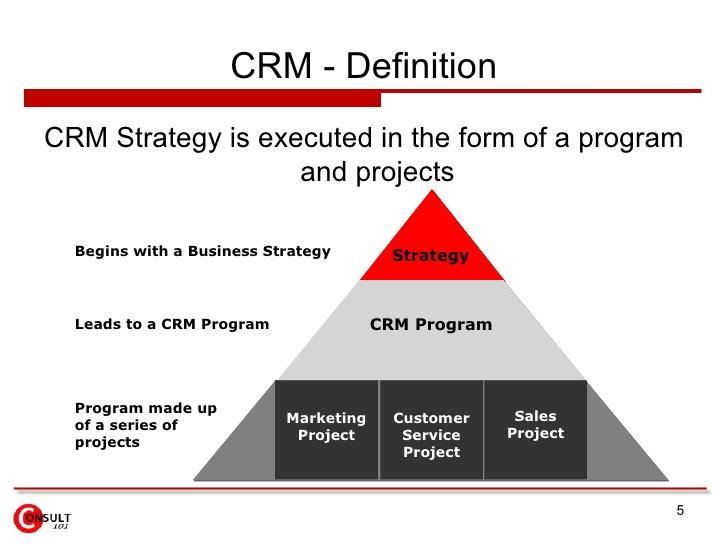 CRM Strategy.