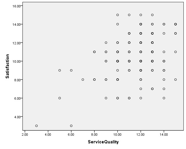 Scatterplot of quality recruitment/employee success in finding the candidate relationship.