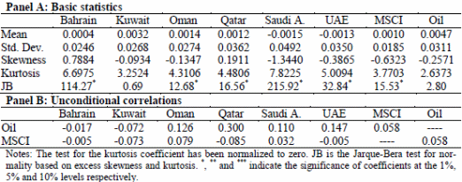  Statistical properties of return series
