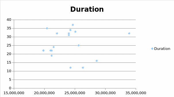 Scatter plot of the CEO Compensation Data.