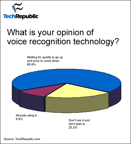Vocal recognition technology.
