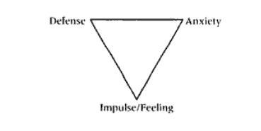 Triangle of Conflict.