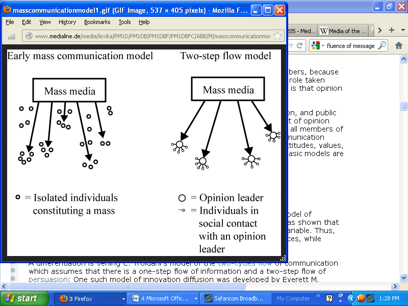 Two-Step Flow communication model (Weimann, 1994, p. 323)