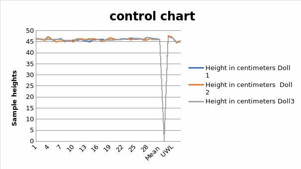 Control chart