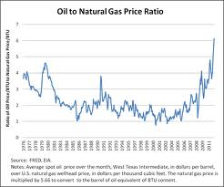 Oil and natural gases price range