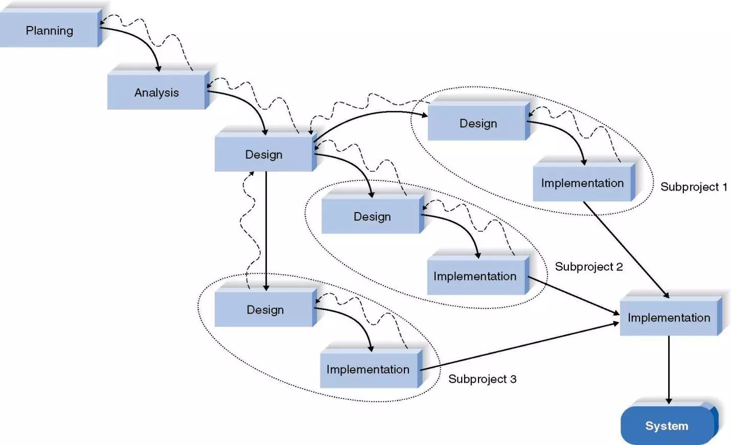 Parallel Development Diagram