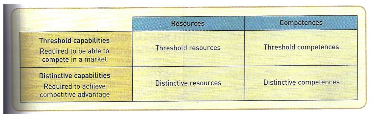 Threshold resources and core competences.