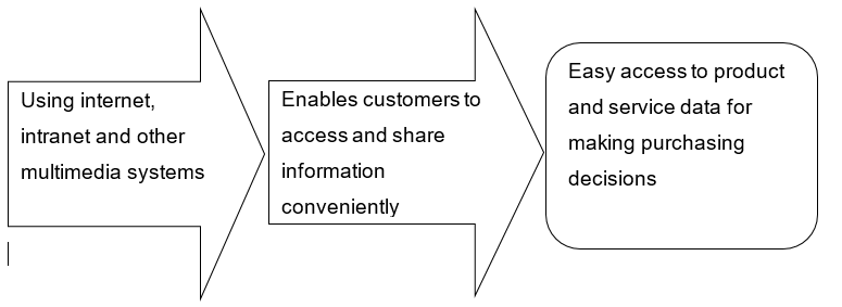 Conceptual model of accessibility and convenience.
